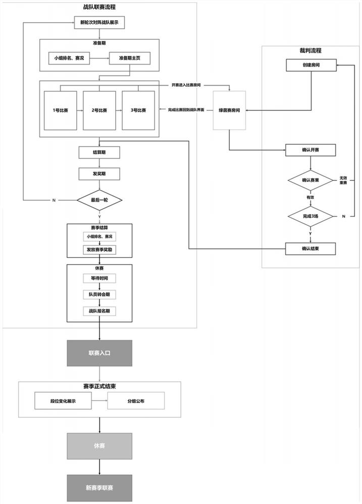 Data interaction method, device and system, server, terminal and storage medium