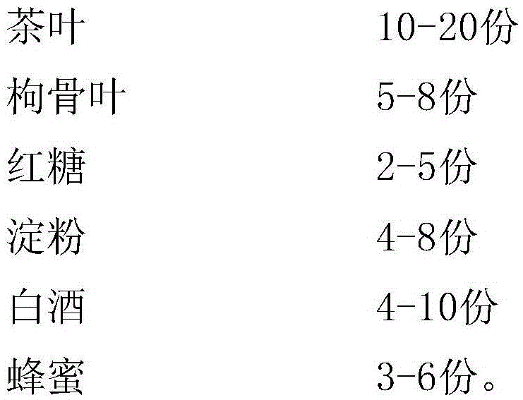 Broadleaf holly leaf tea and preparation method thereof