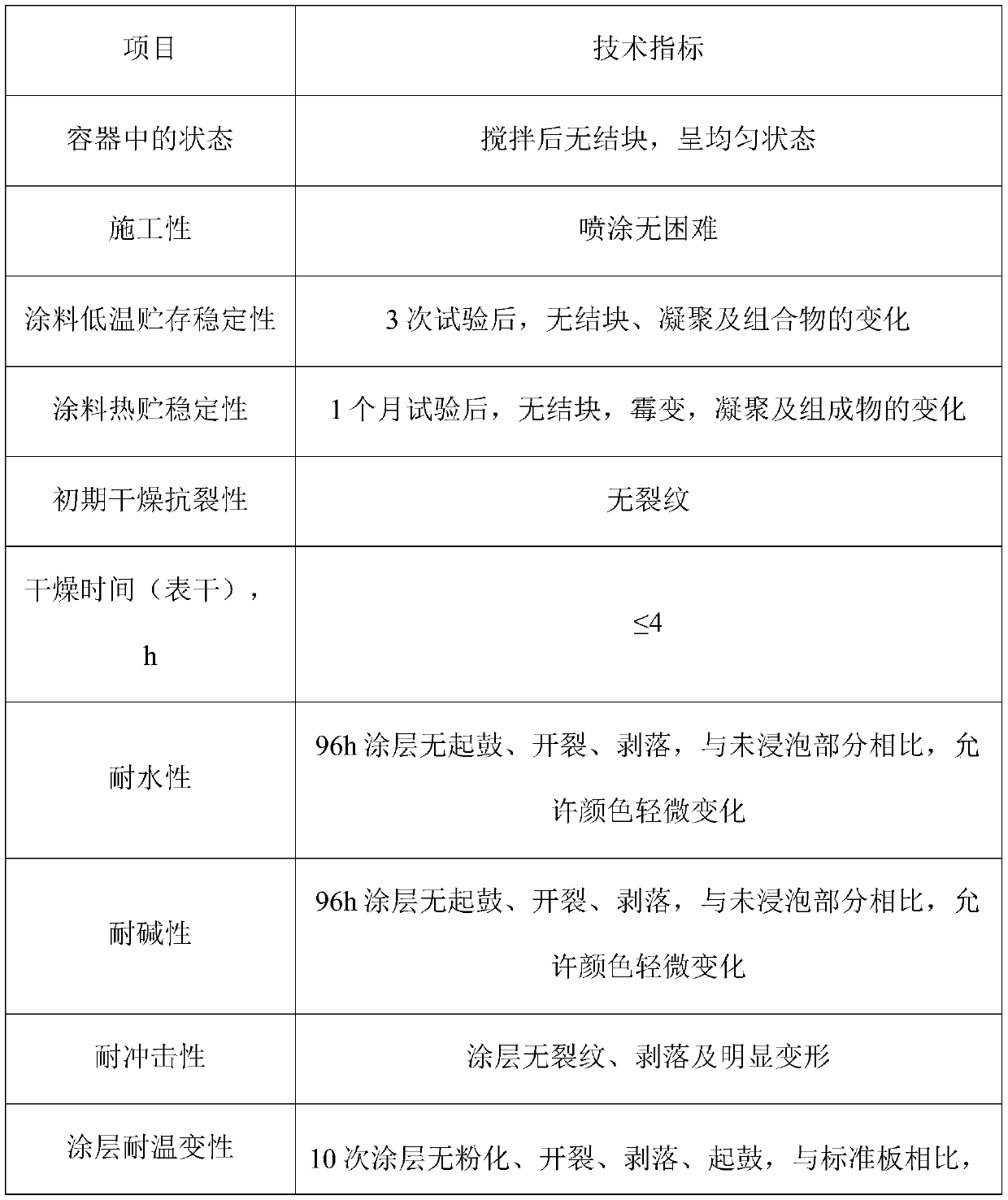 True stone paint and preparation method thereof