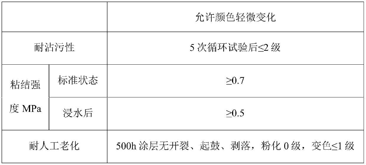 True stone paint and preparation method thereof