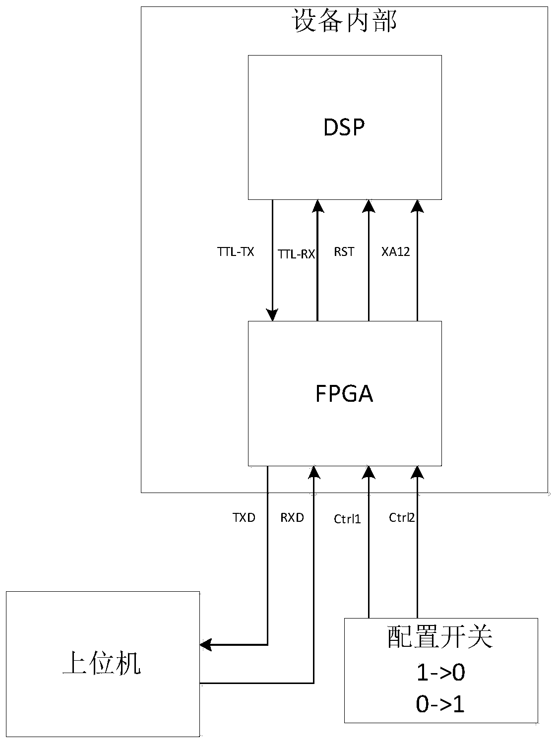DSP circuit structure and DSP online program upgrading method and device