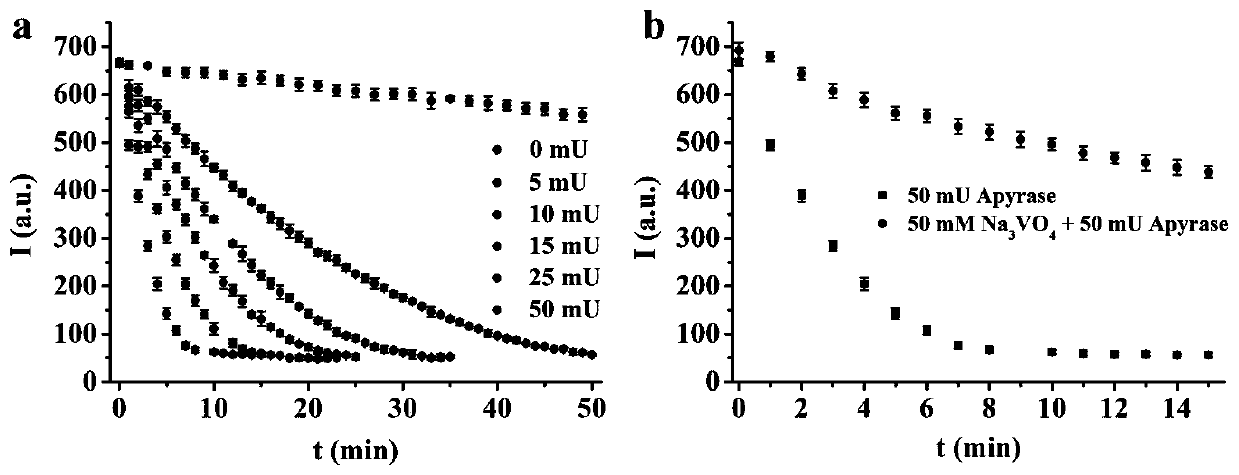 A fluorescent probe for selective recognition of ATP based on aggregation-induced fluorescence enhancement properties, synthesis method and application thereof