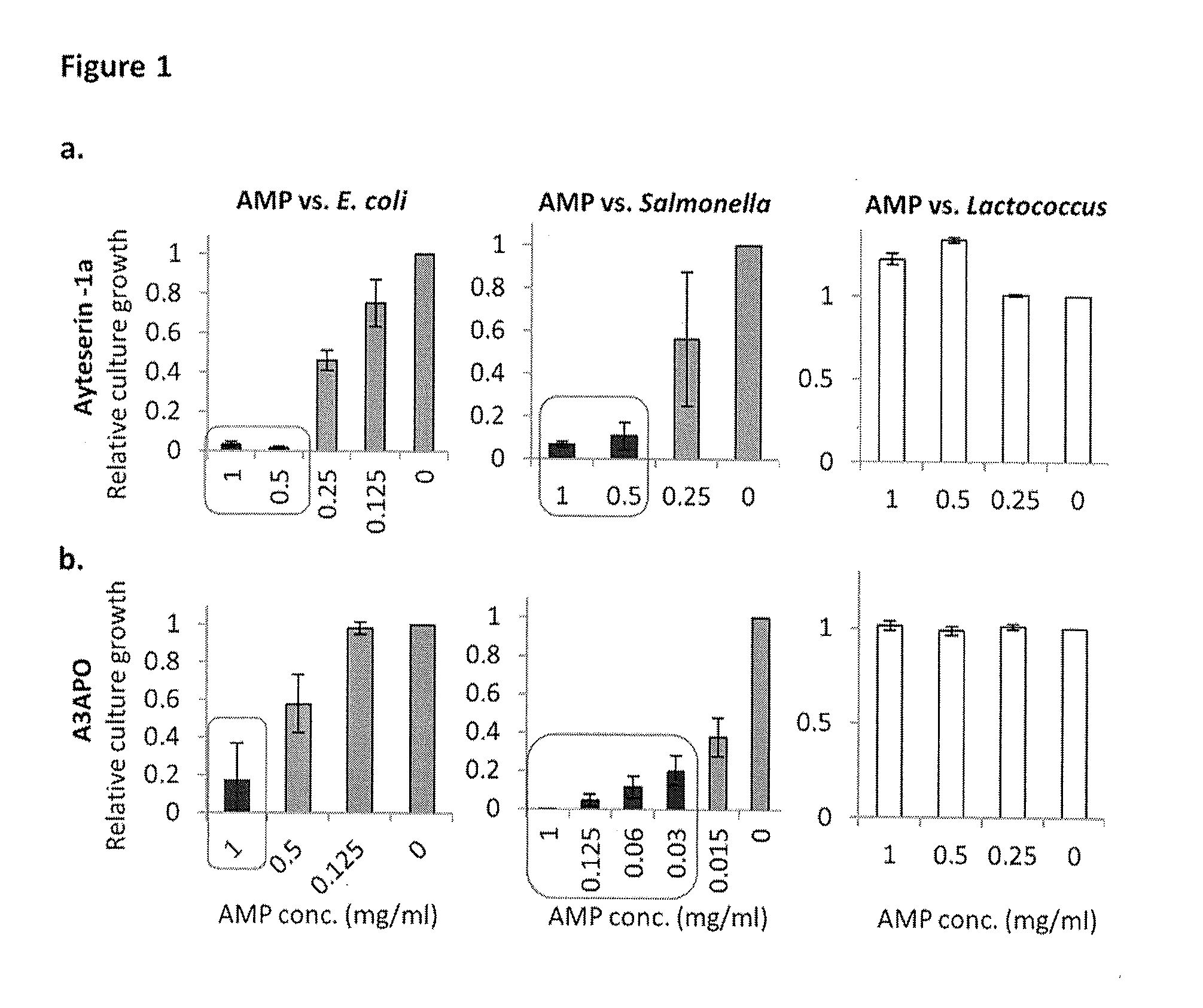 Methods for making and using antimicrobial peptides