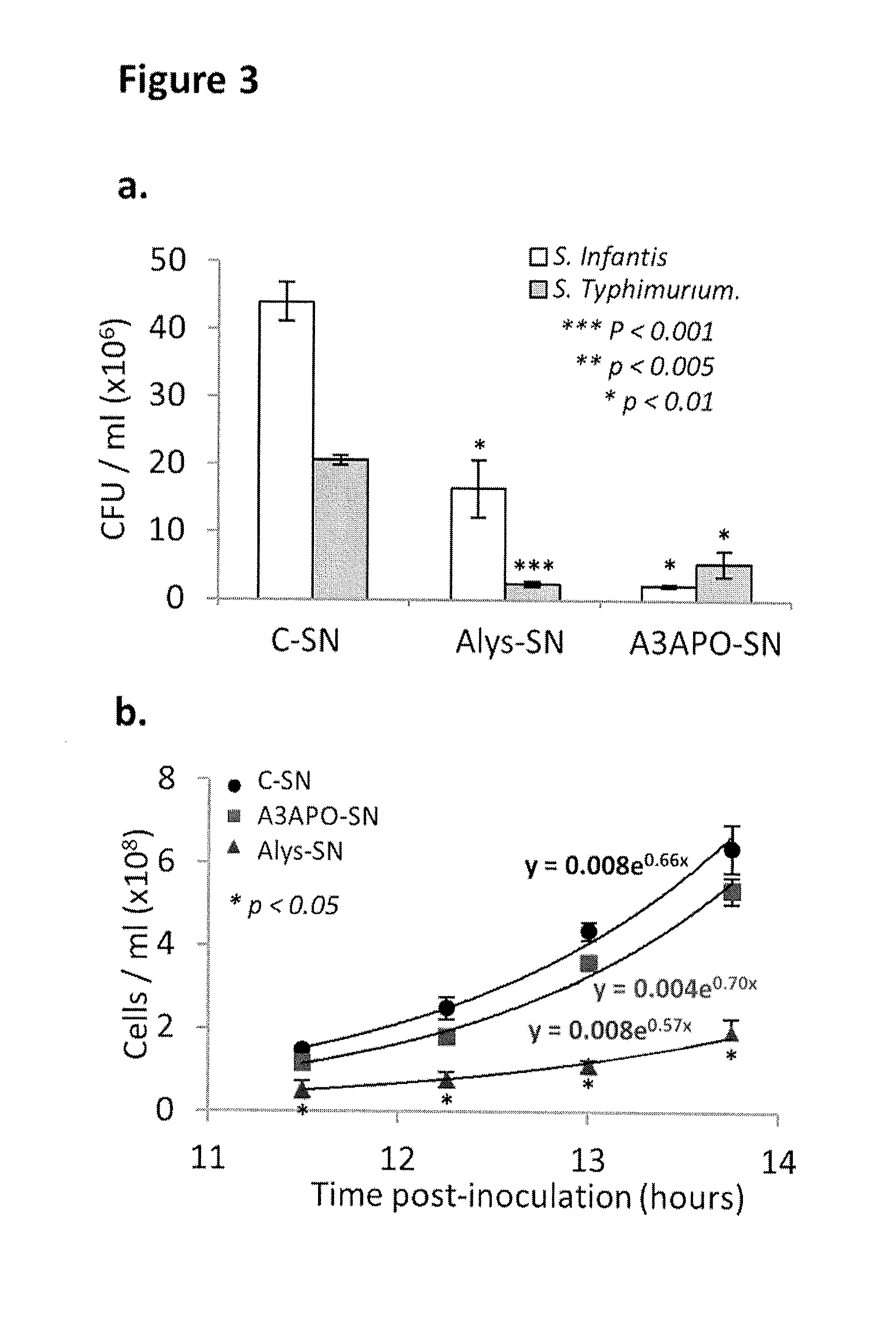 Methods for making and using antimicrobial peptides