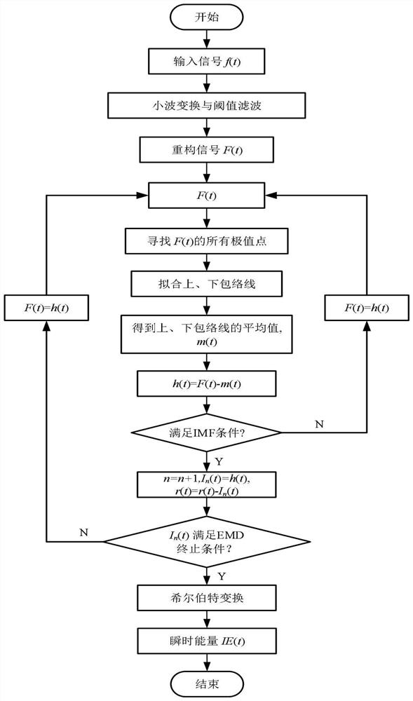 Carbon fiber composite plate layering defect air coupling Lamb wave ultrasonic detection method based on modal decomposition imaging algorithm