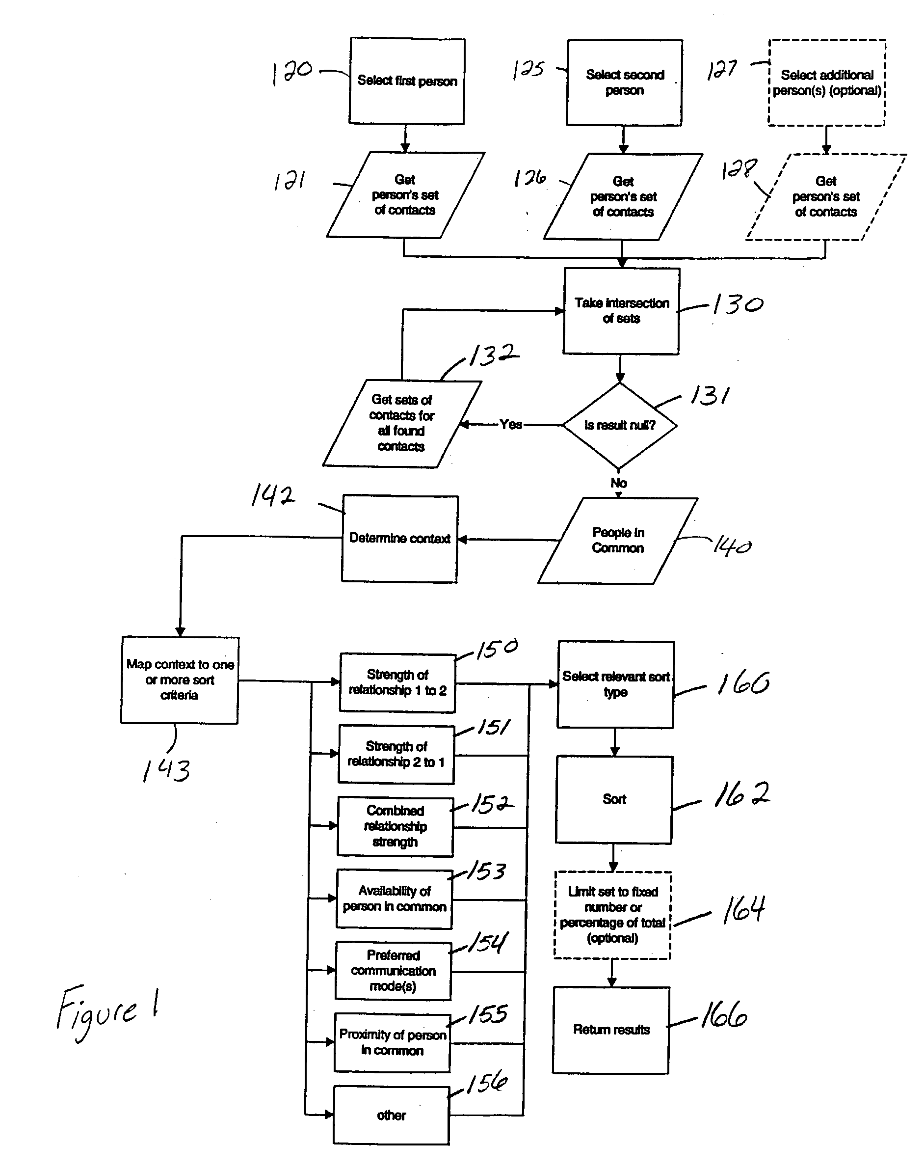 Method of creating and displaying relationship chains between users of a computerized network