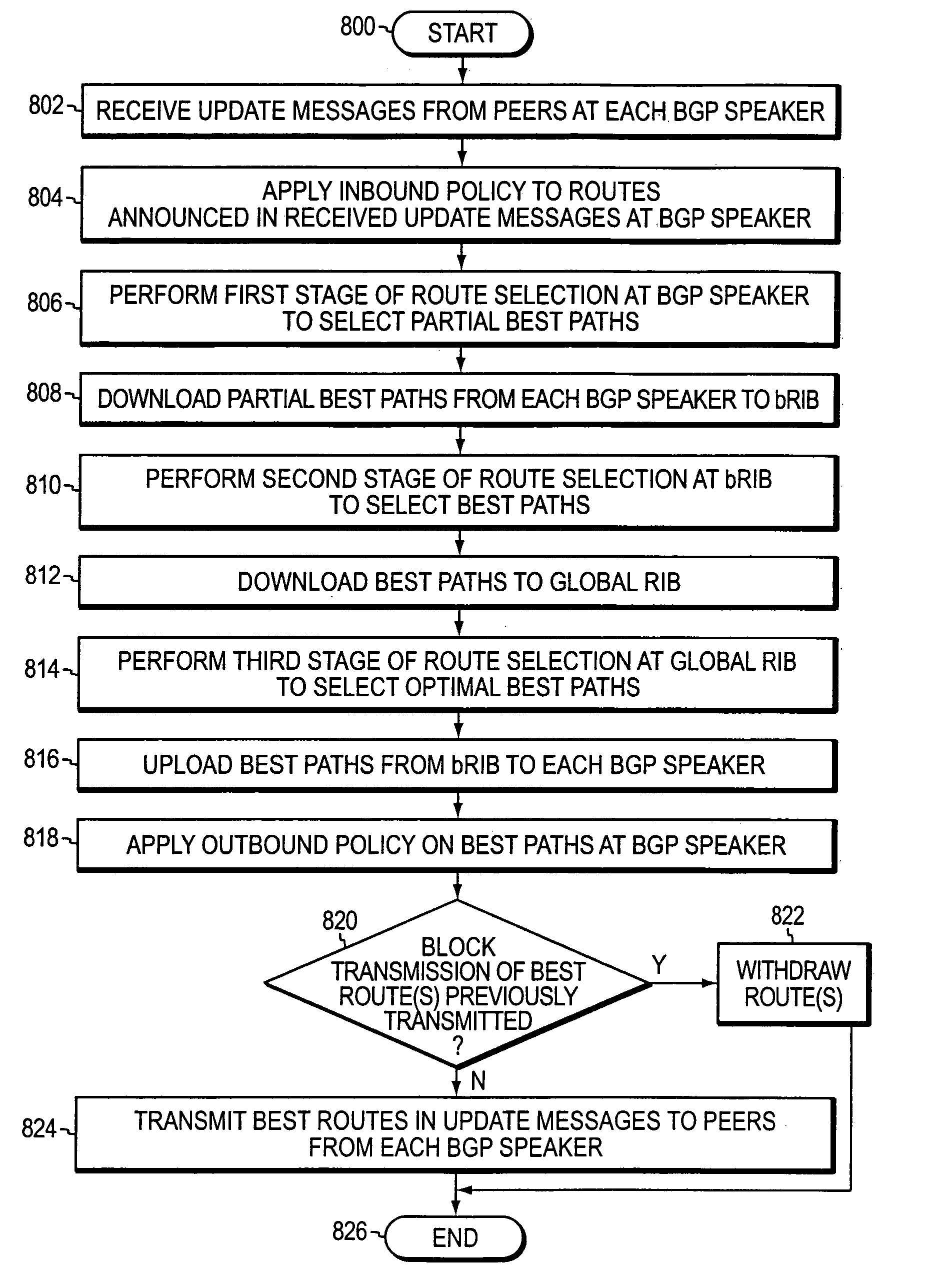 System and method for distributing route selection in an implementation of a routing protocol