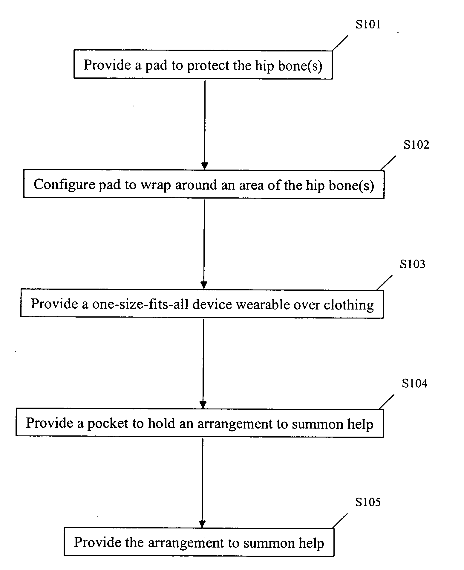 Apparatus, method and system for protecting hips from fracture, and for providing immediate response to hip fracture events