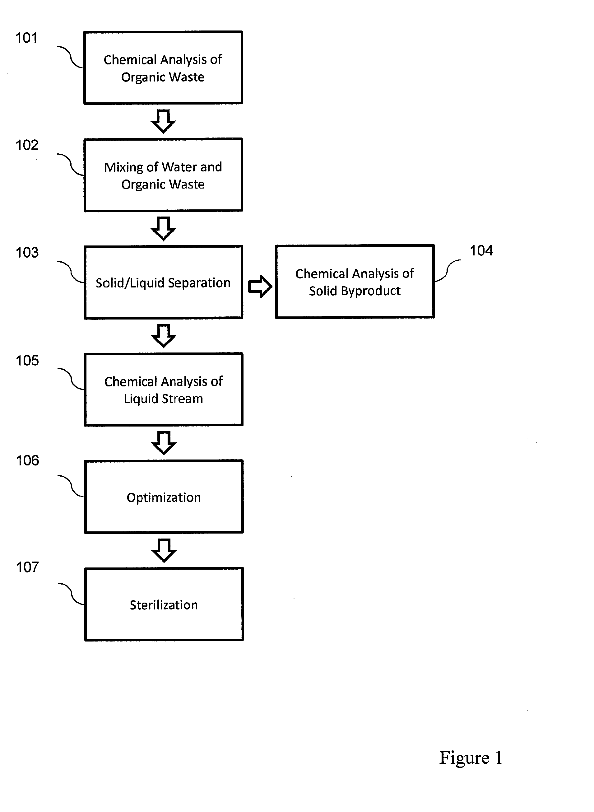 Method for extracting nutrients from organic materials