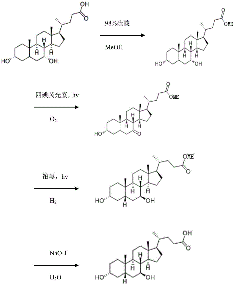 Method for synthesizing ursodesoxycholic acid with chenodeoxycholic acid by photochemical method