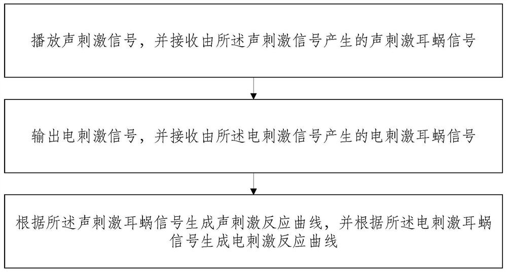 Listening detection method, system and device and storage medium
