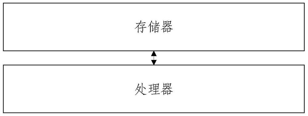 Listening detection method, system and device and storage medium