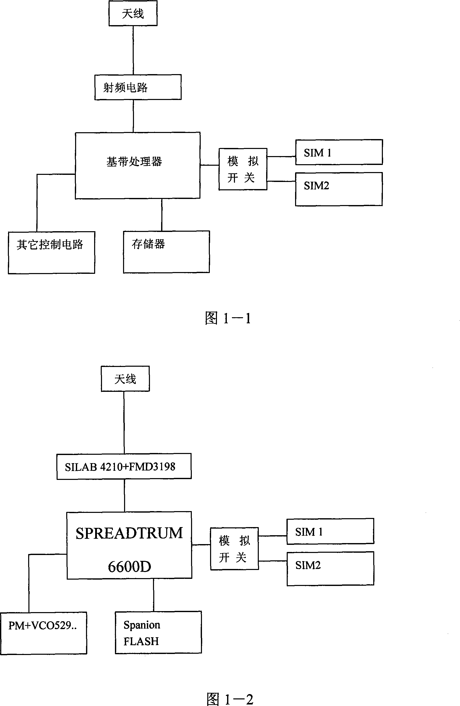 Subdistrict reelection method of double-card double-standby mobile phone