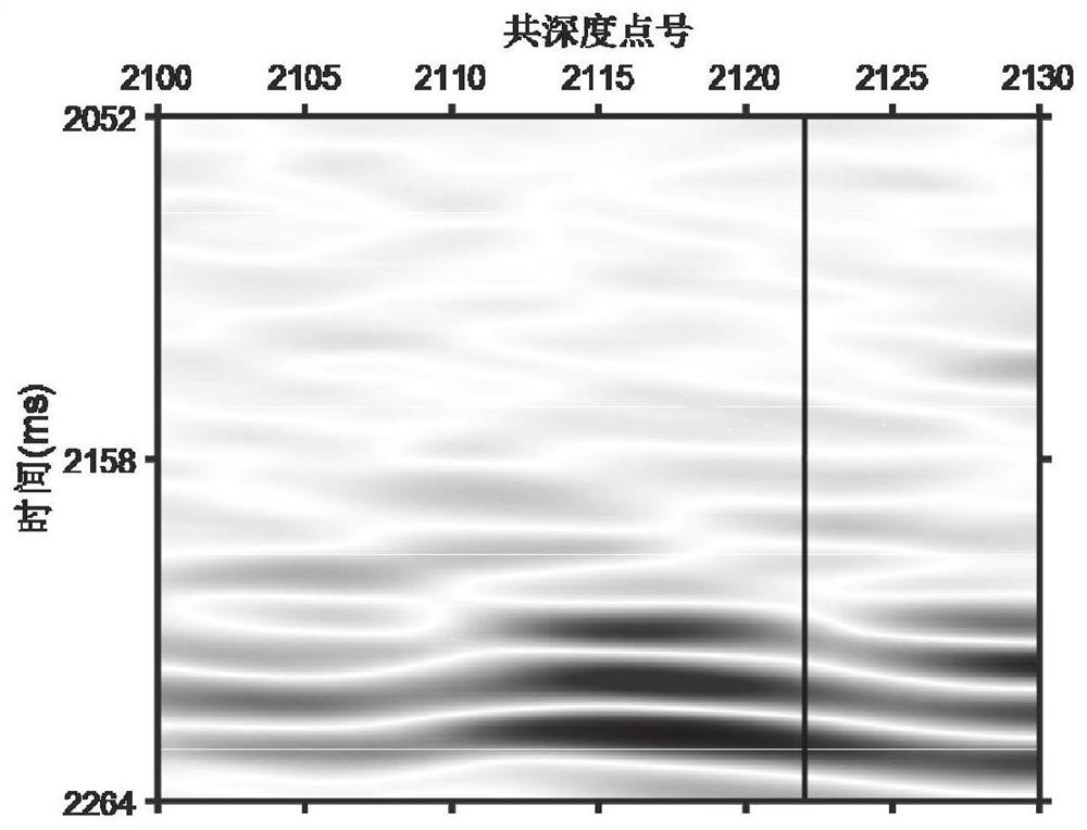 A shale reservoir brittleness and anisotropy parameter prediction method and system