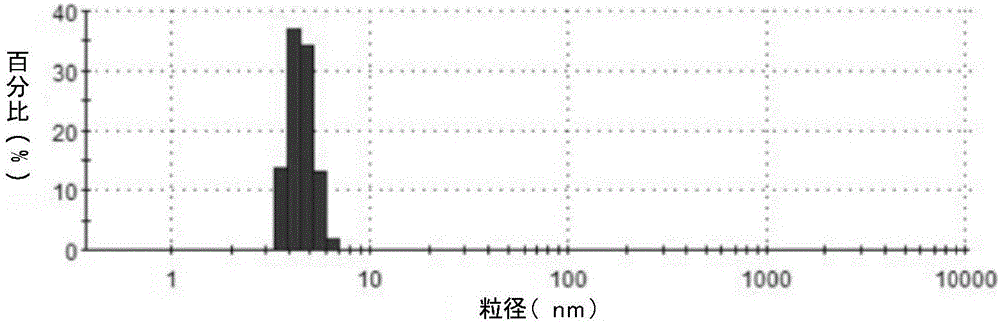 Gold nanorod-lipid polymer vesicle with transdermal delivery function and preparation method and application of gold nanorod-lipid polymer vescle