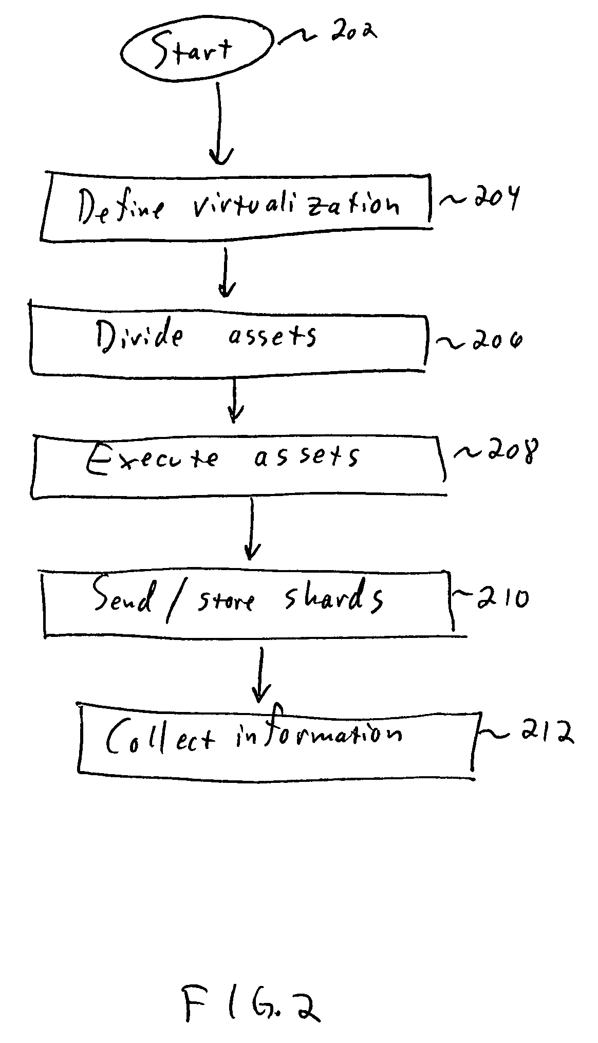 Method and apparatus for simplifying the deployment and serviceability of commercial software environments