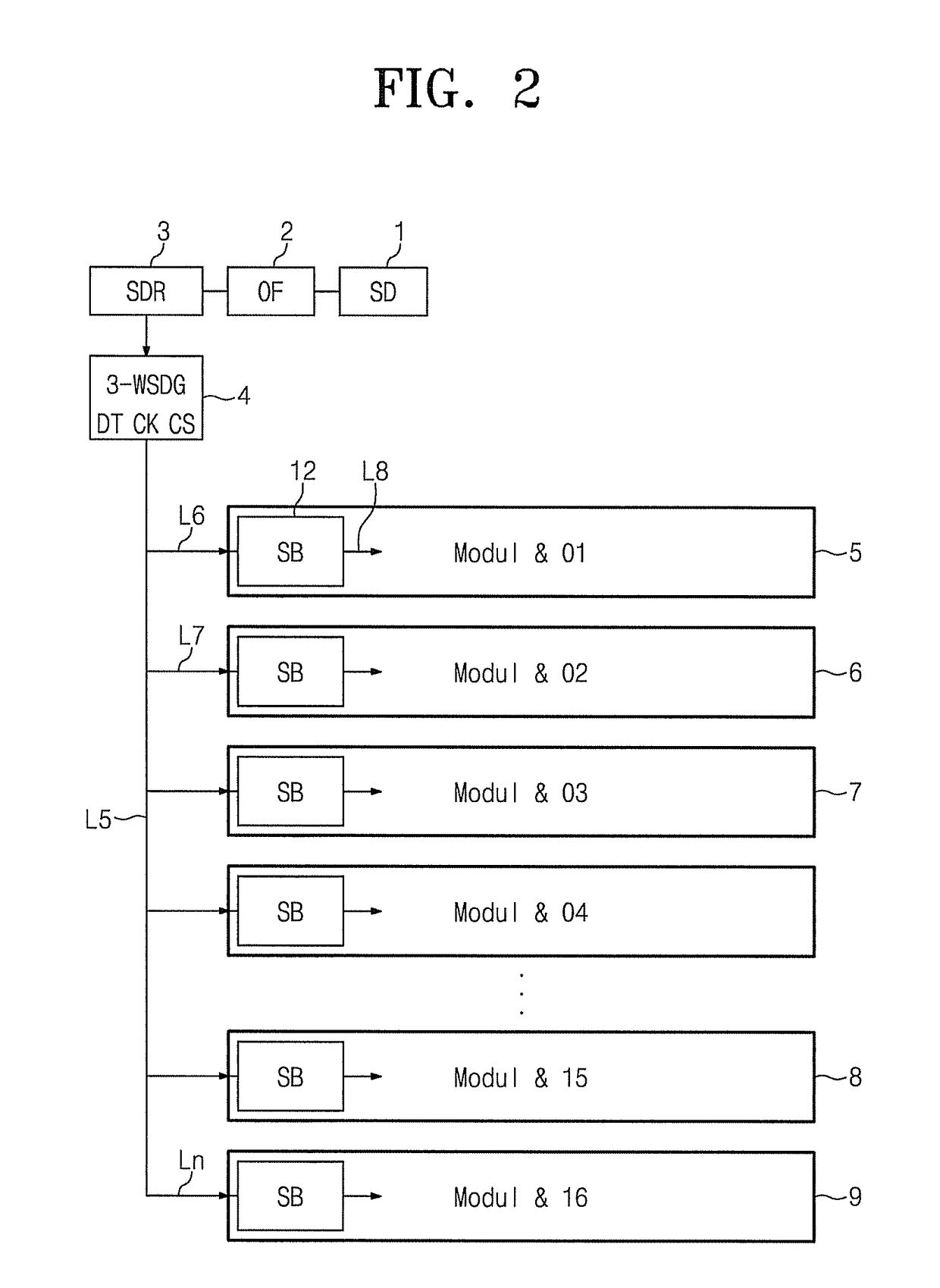 Digital signal transmitting apparatus for adjusting multi-channel superconducting quantum interference device