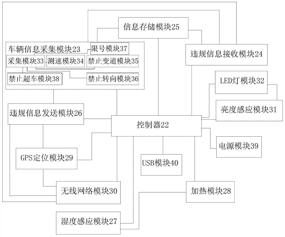 An intelligent traffic real-time monitoring system