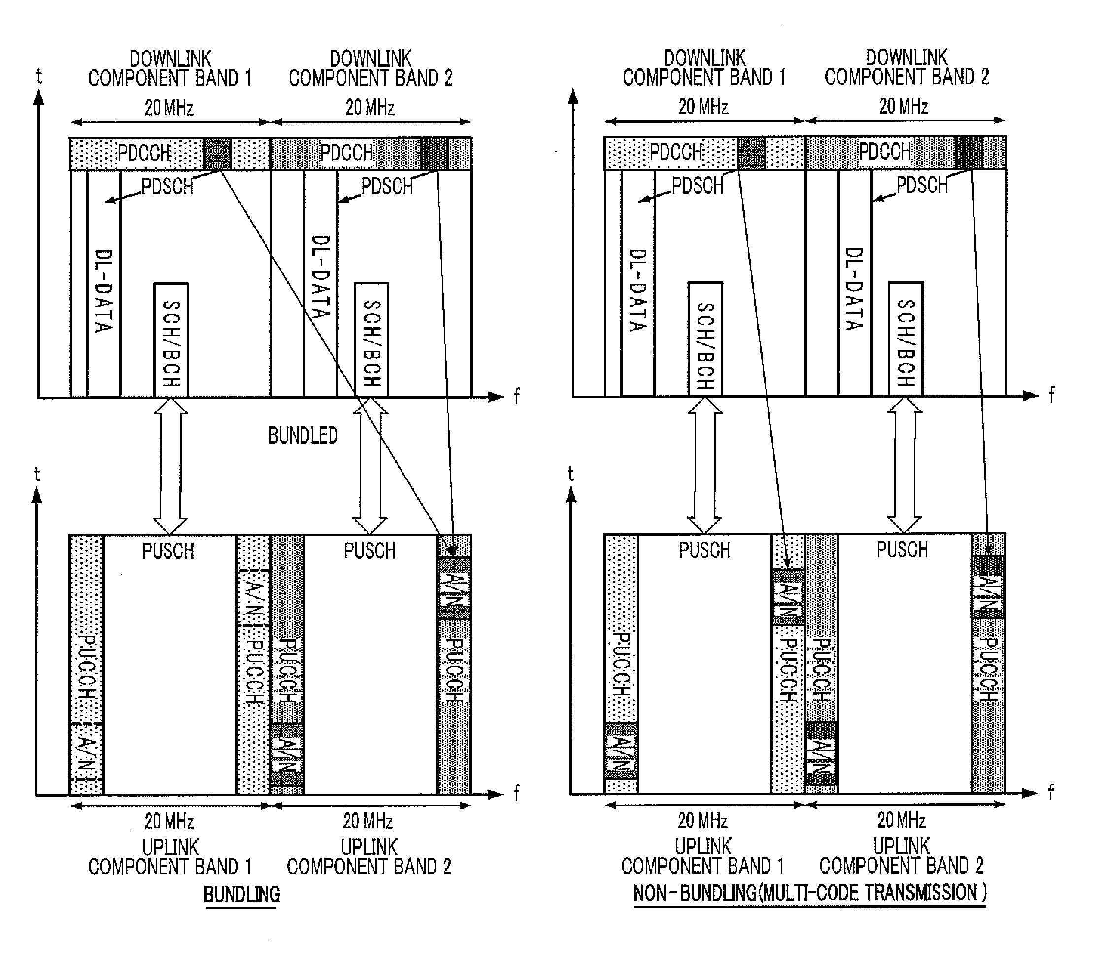 Terminal, base station, response method, and retransmission control method