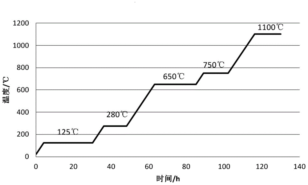 Online baking method for heat insulation type natural gas catalytic oxidation furnace