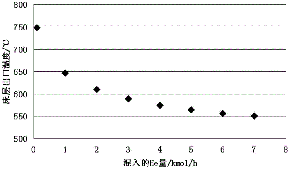 Online baking method for heat insulation type natural gas catalytic oxidation furnace