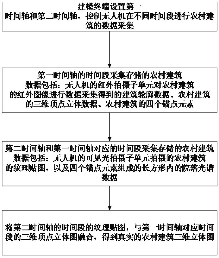 Visible light and infrared light double-light fusion system