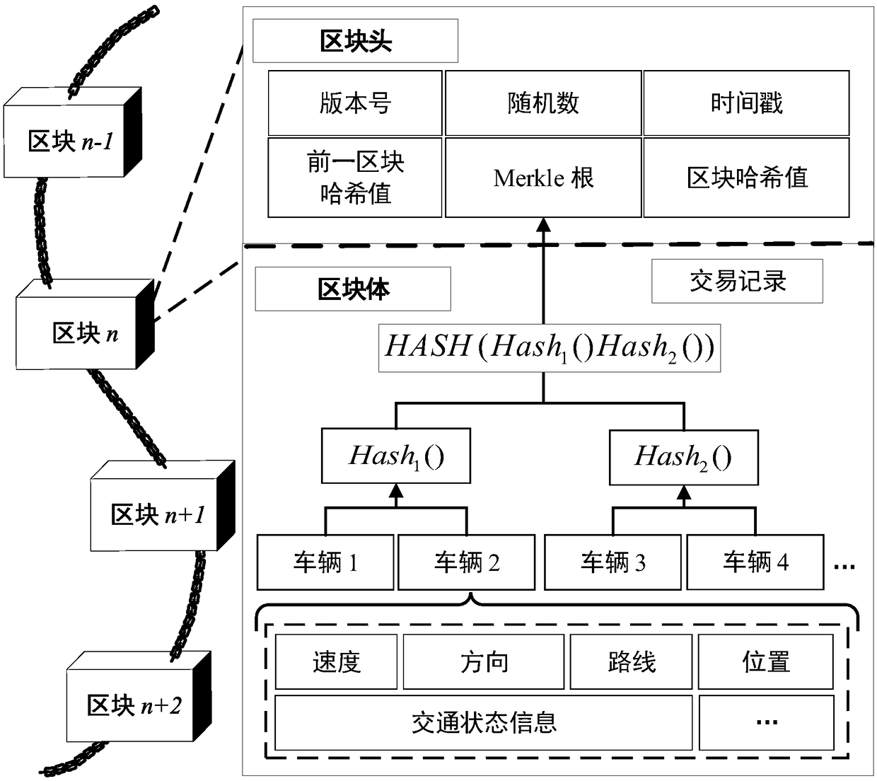 Vehicular ad-hoc network data security sharing and storage system based on blockchain technology
