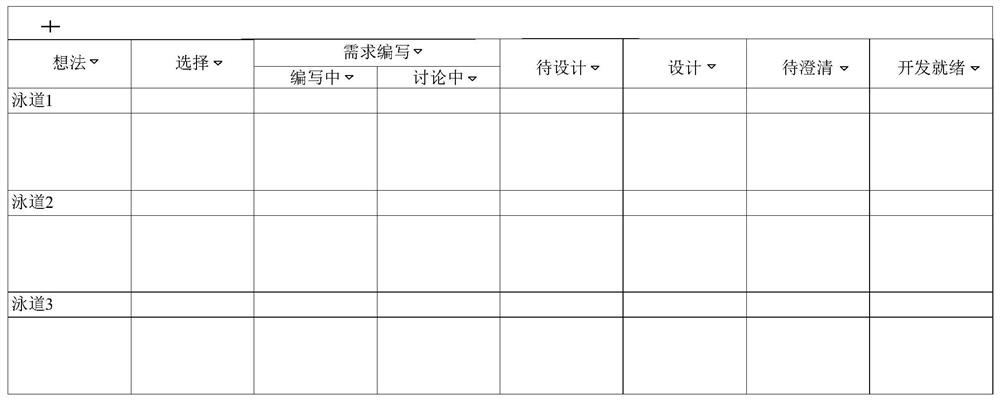 Kanban information visualization method, device, computer equipment and storage medium