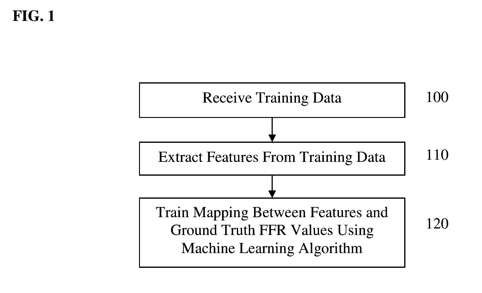 Method and system for machine learning based assessment of fractional flow reserve