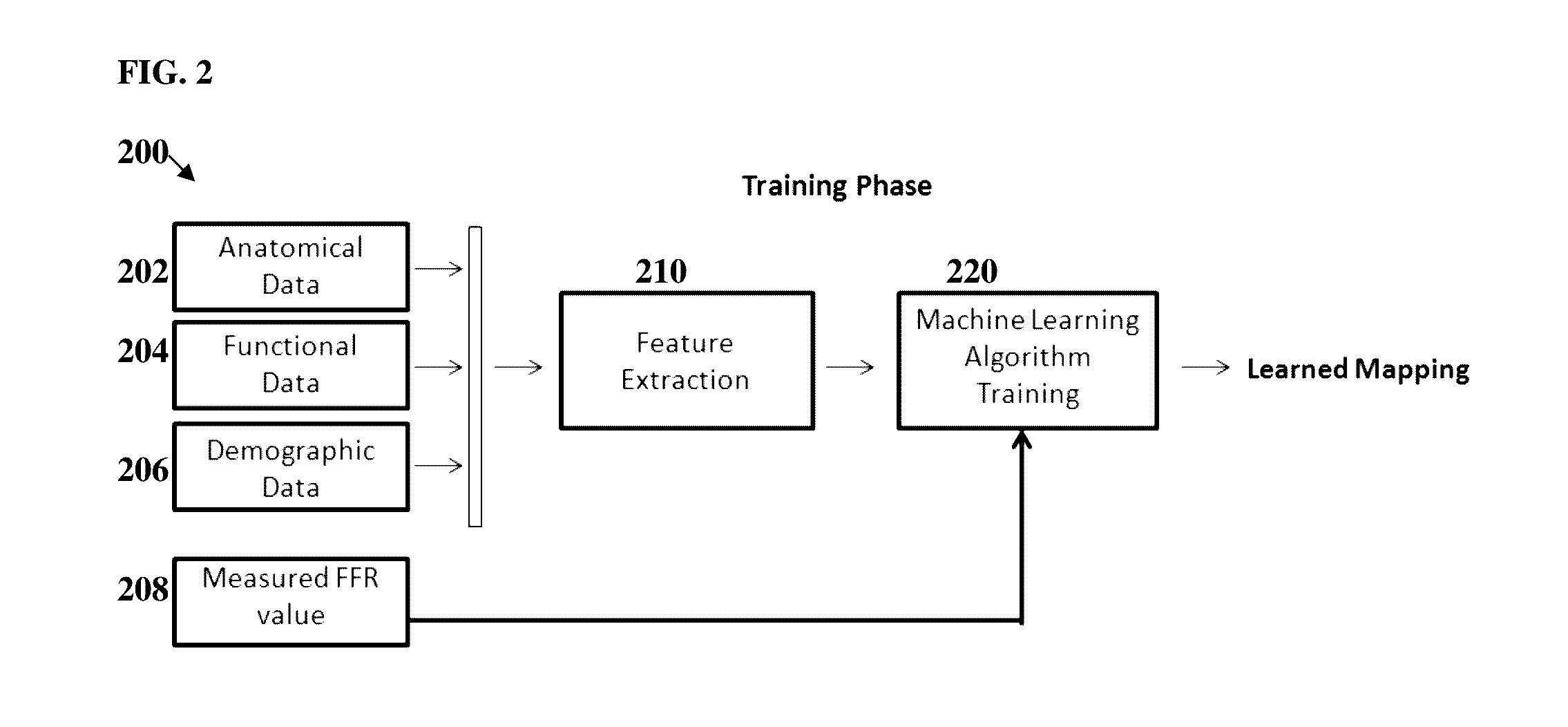 Method and system for machine learning based assessment of fractional flow reserve