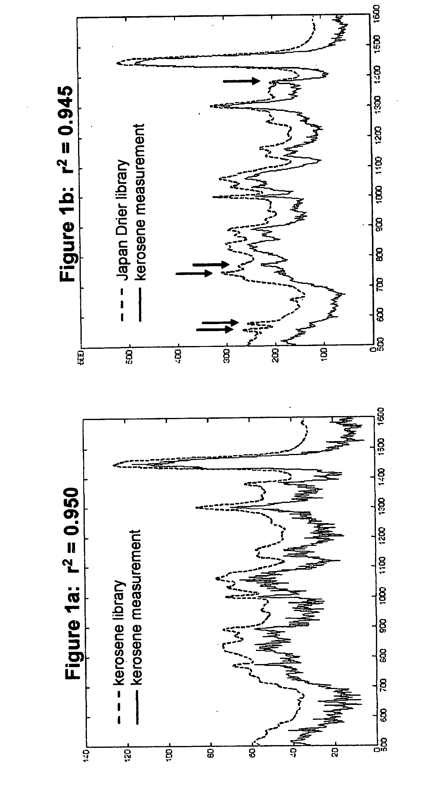 Spectrum searching method that uses non-chemical qualities of the measurement