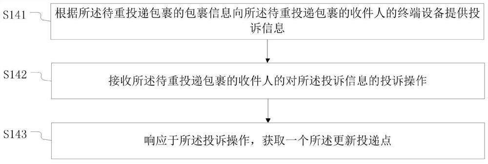 Parcel re-delivery method, parcel delivery method and related equipment