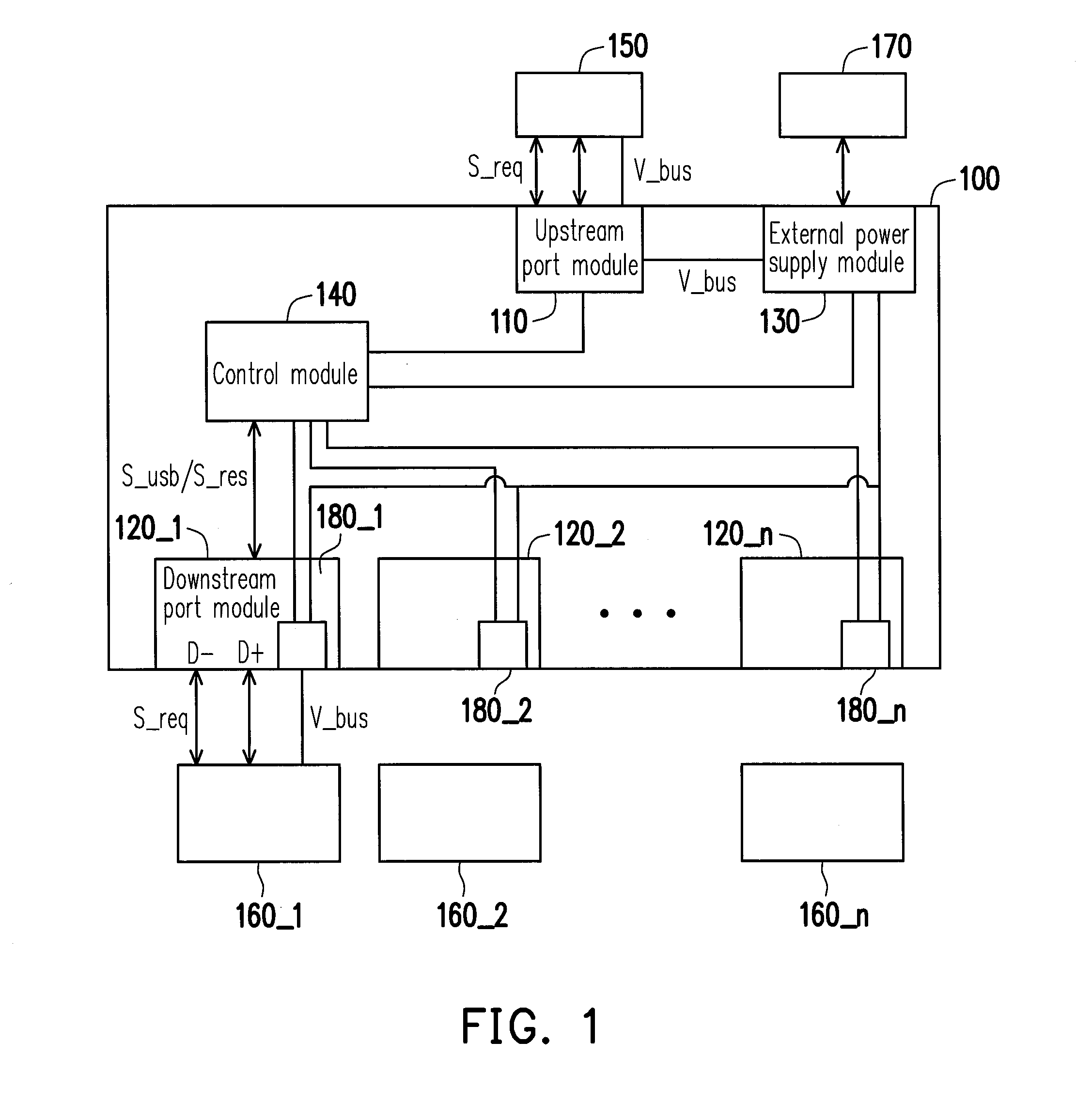 Universal serial bus apparatus and power supply method thereof