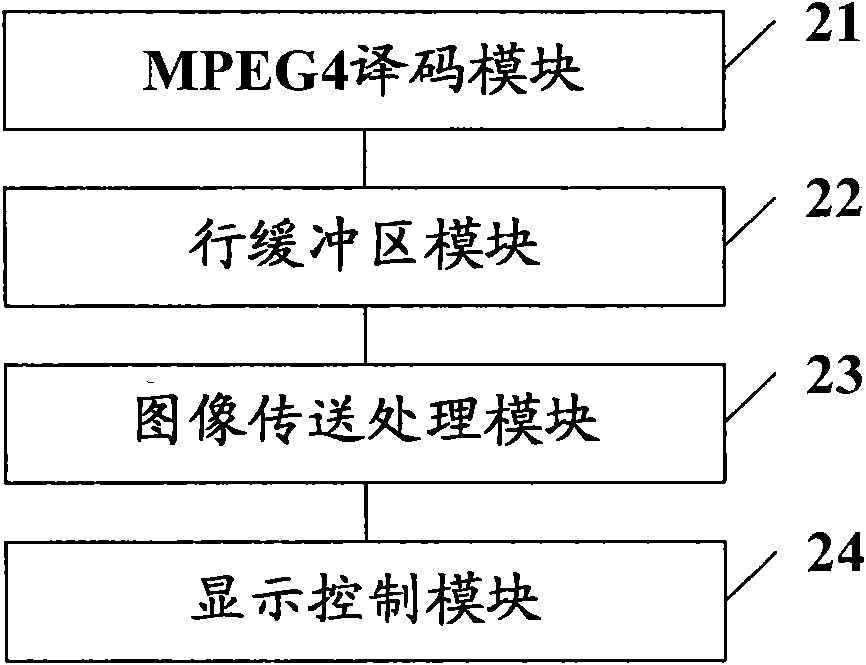 Method and device for soft decoding output of video