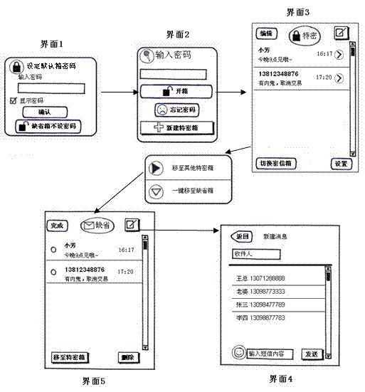 Realization method of switchable multi-password local information encryption box
