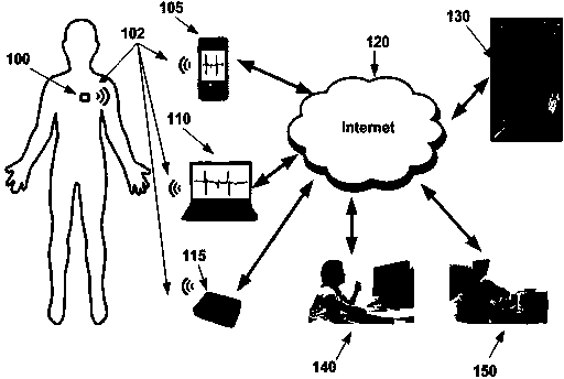 Wearable human body feature information collecting and monitoring system