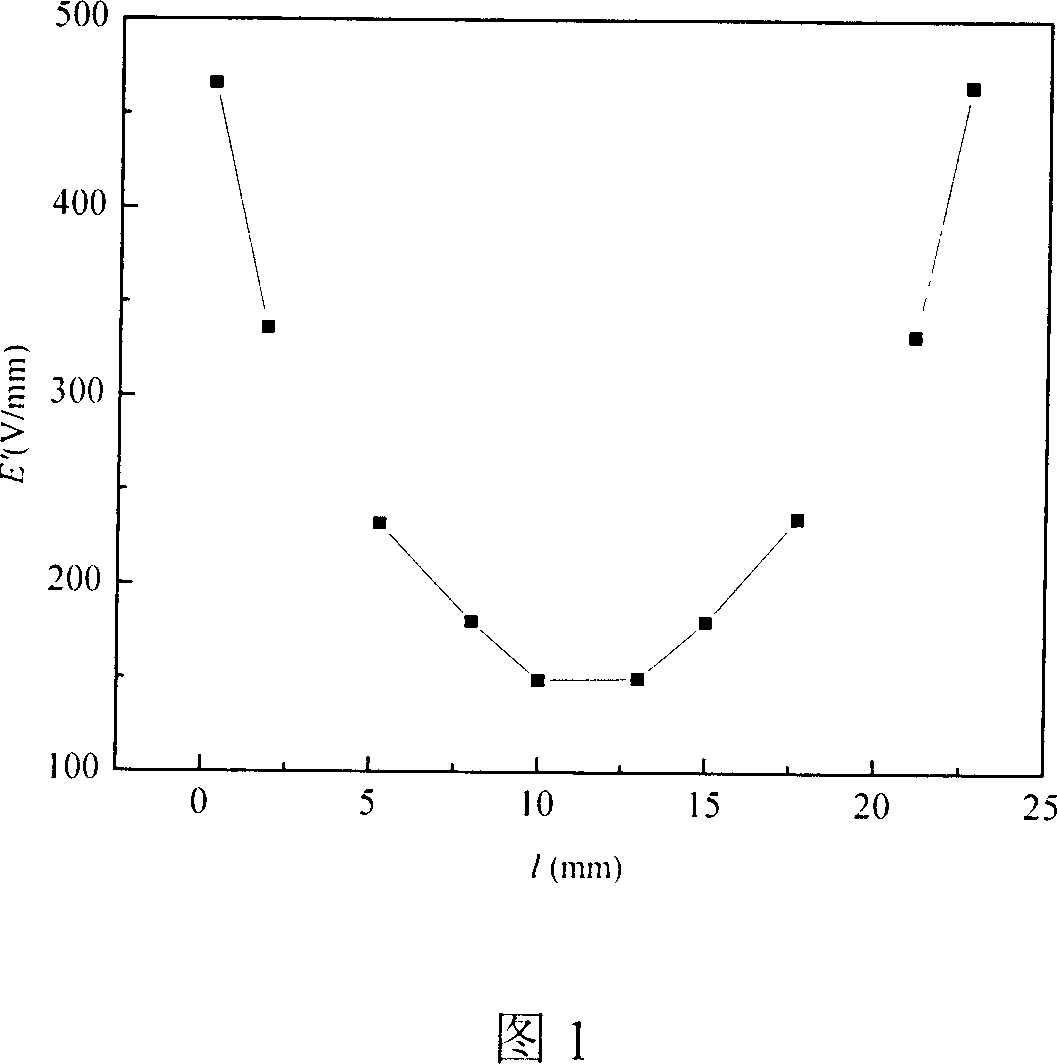 Process for preparing ZnO-Bi2O3 series pressure-sensitive raw material doped with rare-earth oxide