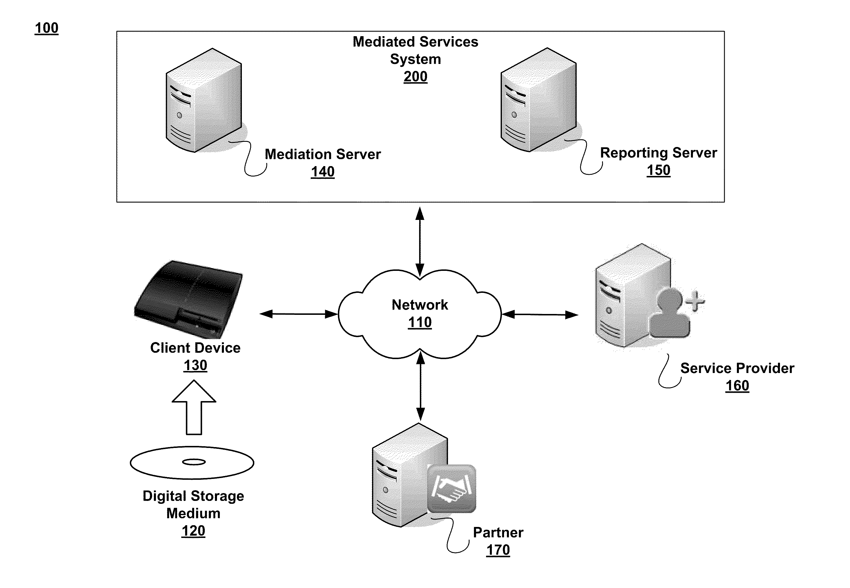 Mediation of Content-Related Services