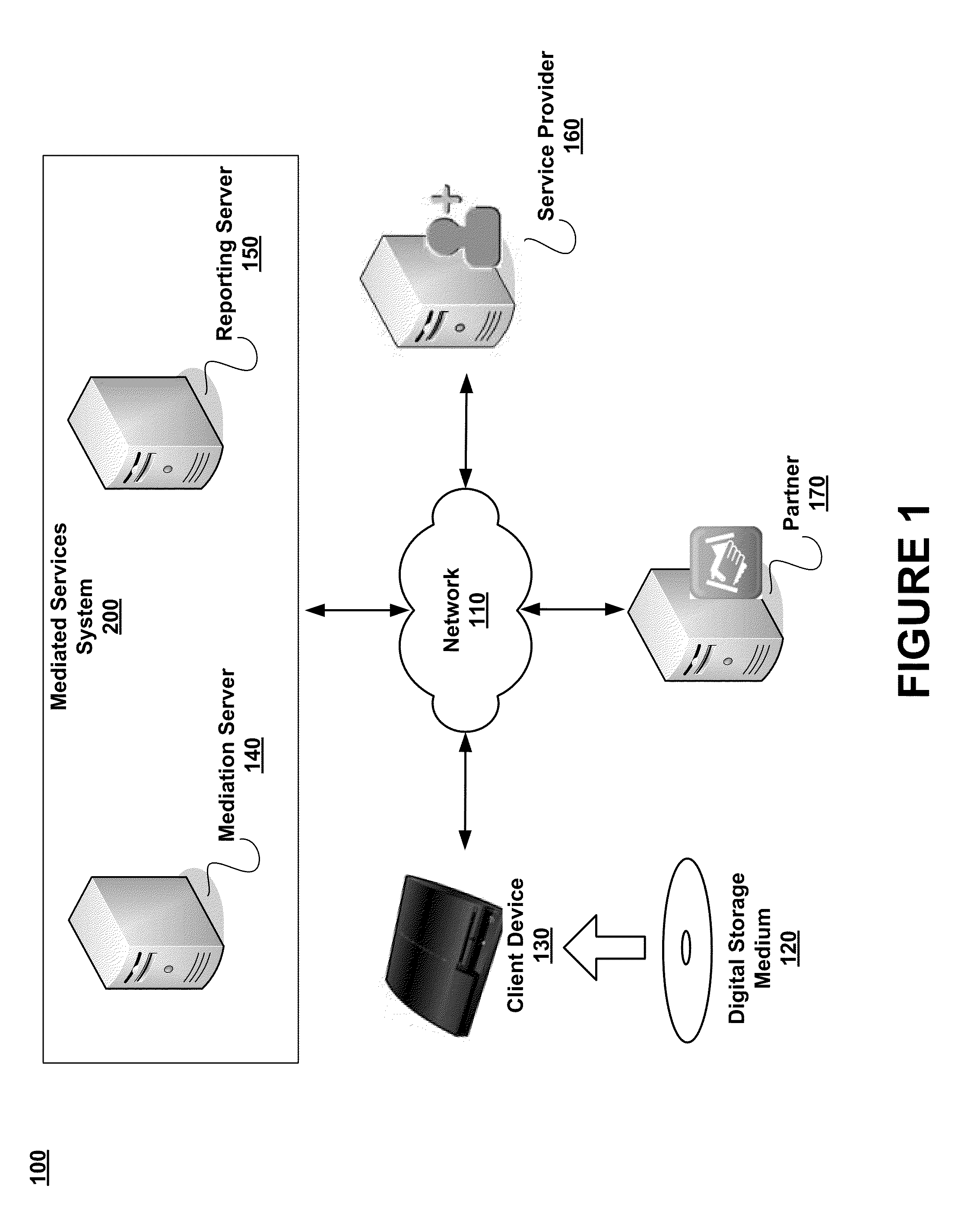 Mediation of Content-Related Services