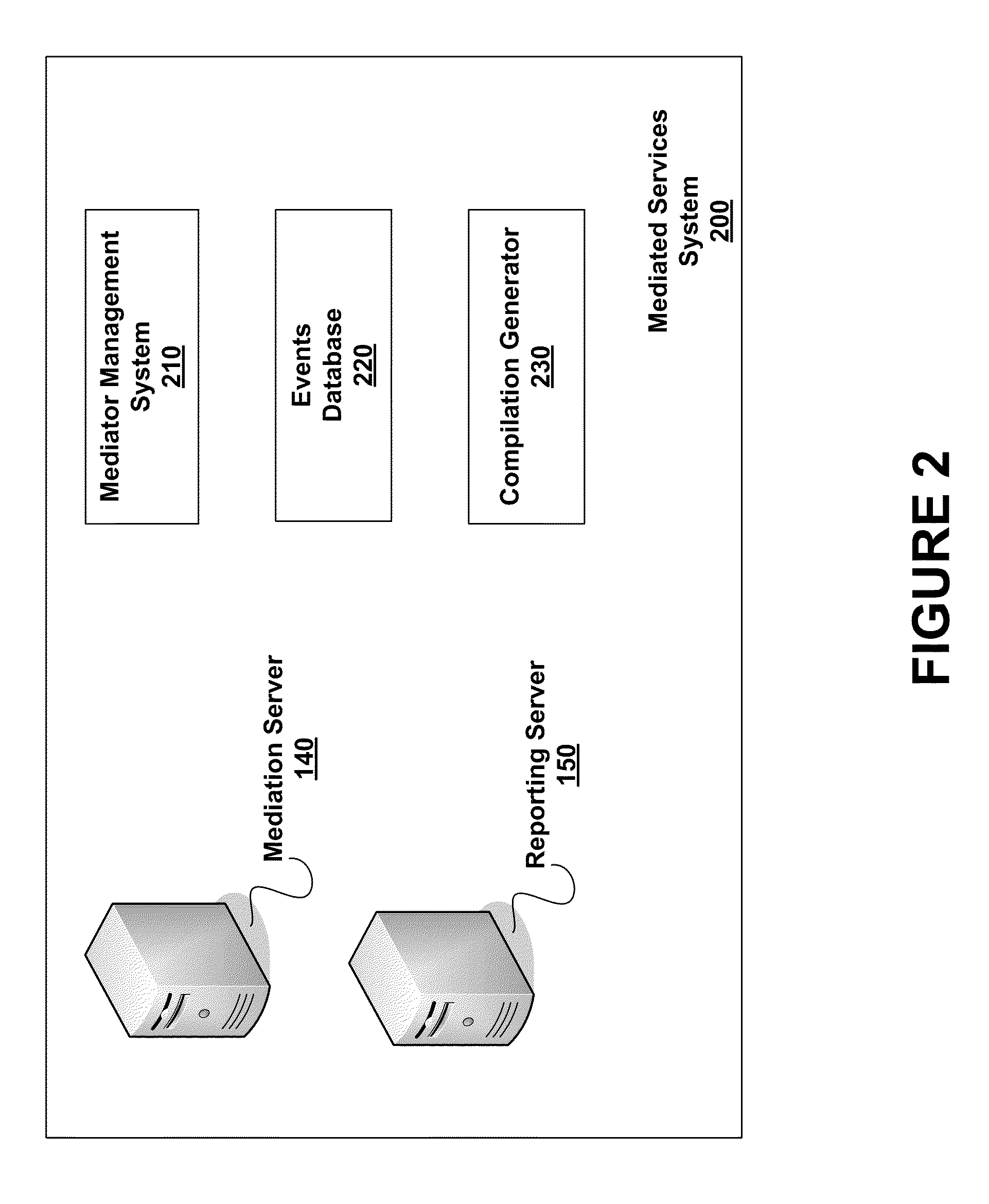 Mediation of Content-Related Services