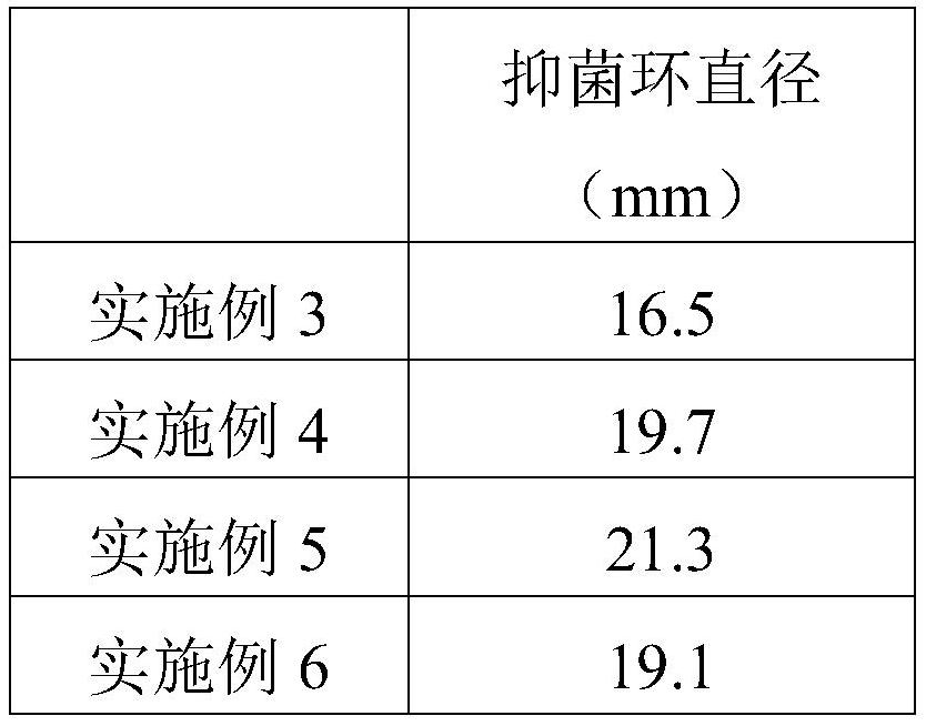White wood fragrance hair conditioner and preparation method thereof