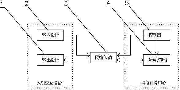 Electronic interactive display equipment