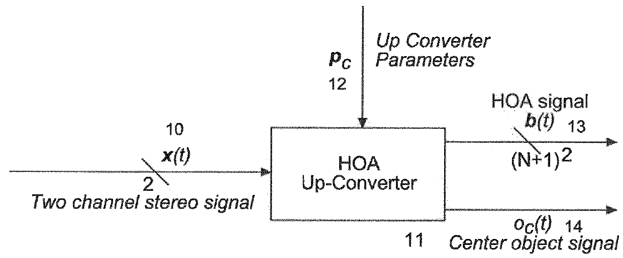 Method and apparatus for generating 3D audio content from two-channel stereo content