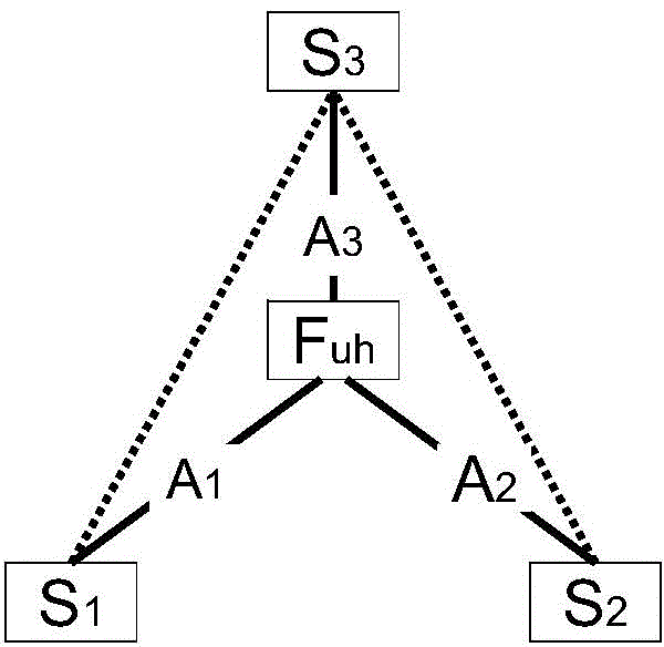 Method and system for establishing SAFC analysis model based on U-TRIZ