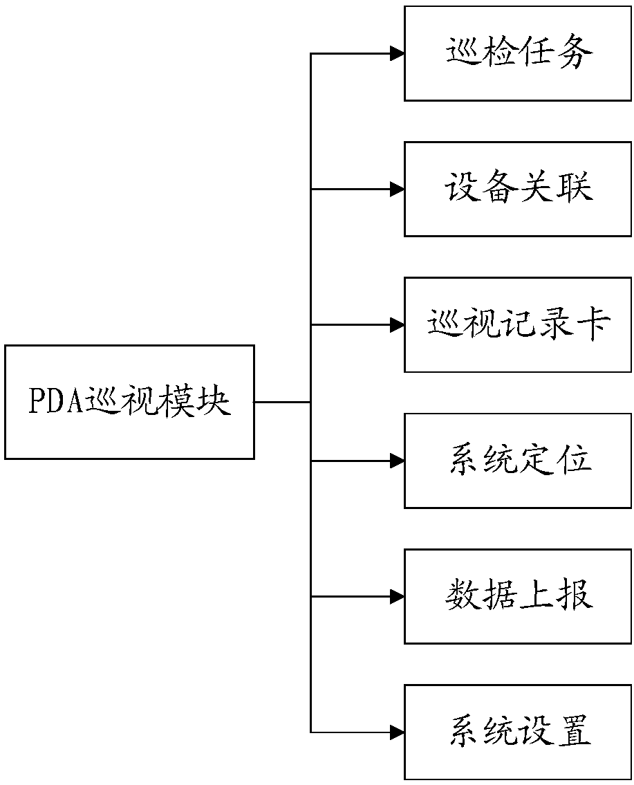PDA inspection system and method based on smart well lid