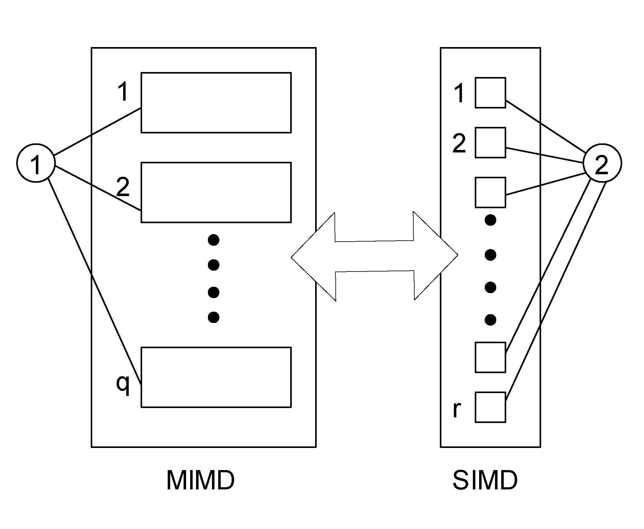 Method for determining the structure of a hybrid computing system