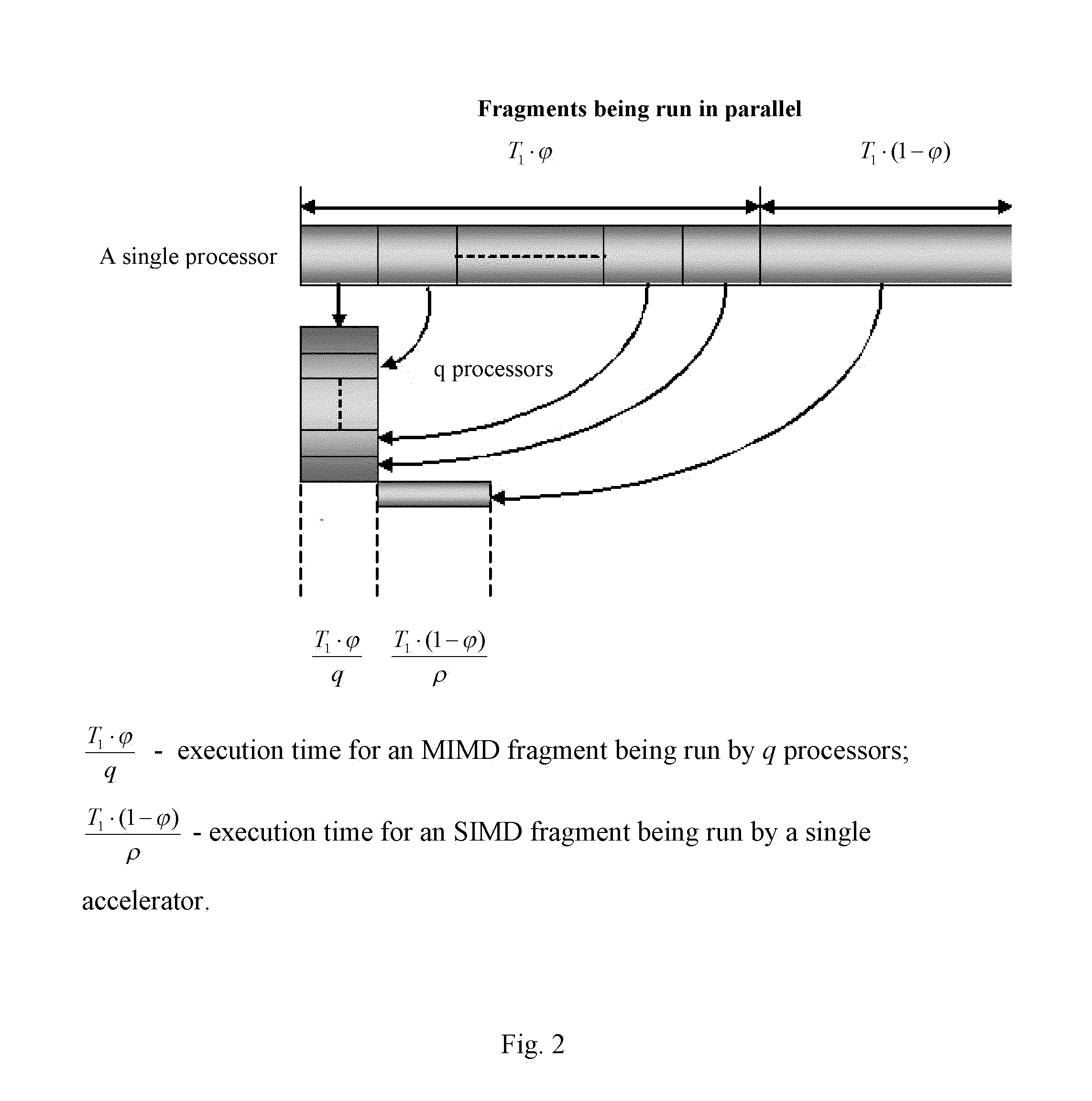 Method for determining the structure of a hybrid computing system