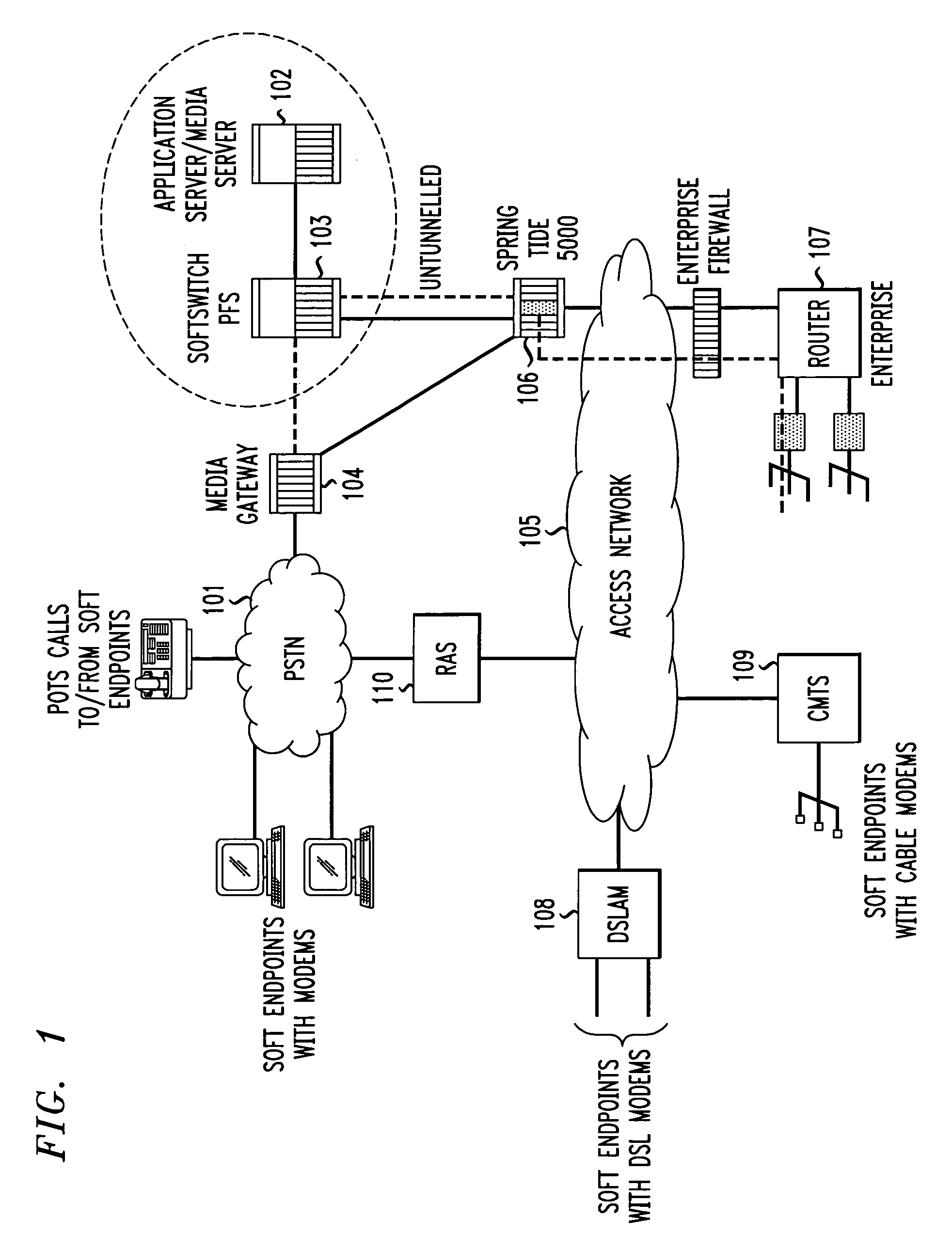 Apparatus and method for use in collaboration services