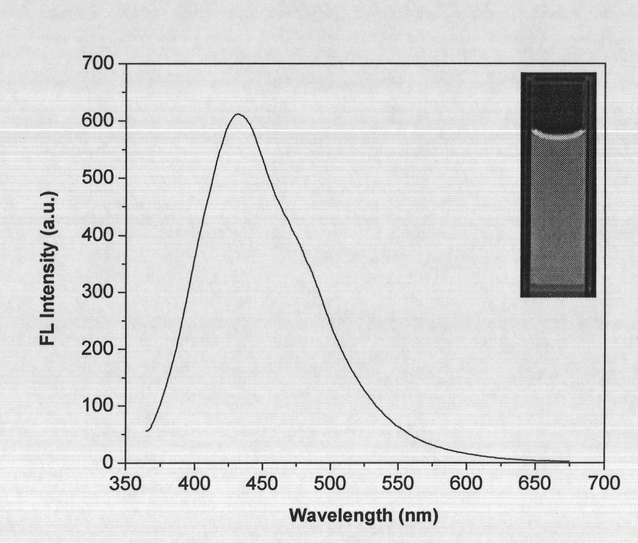 Method for preparing graphene oxide with high fluorescent quantum yield