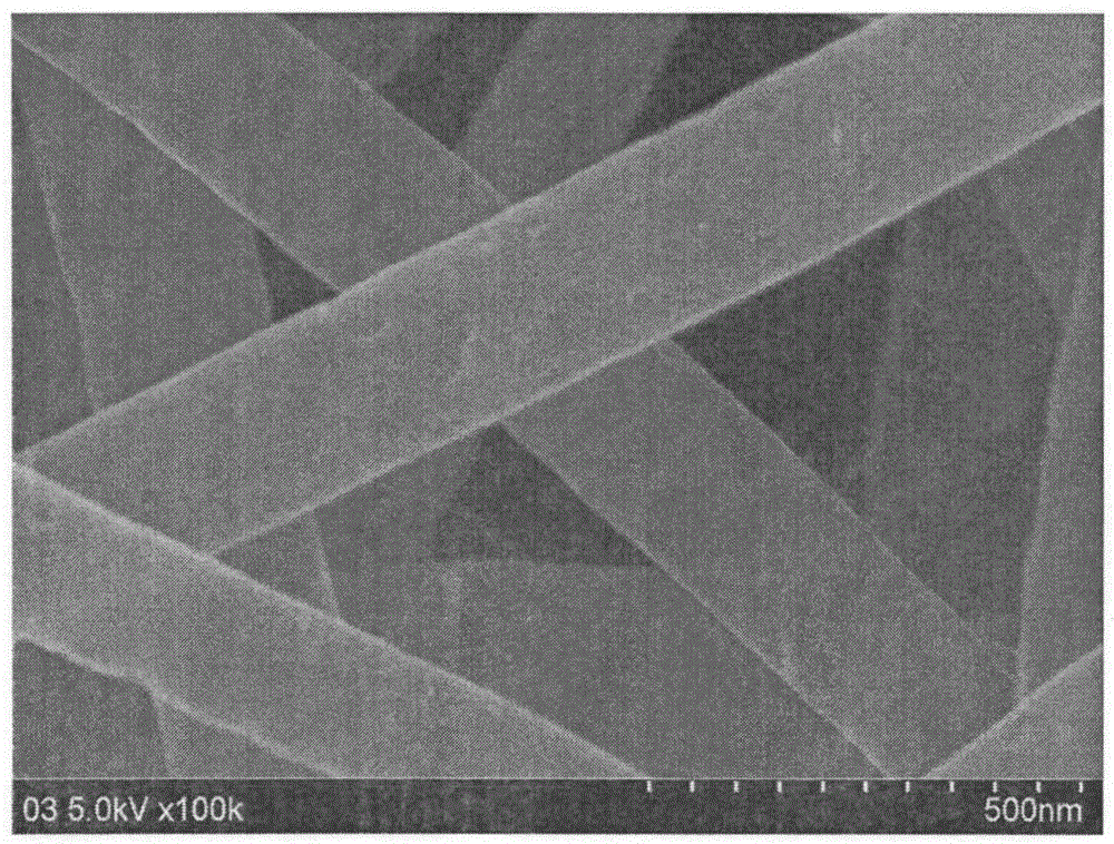 A kind of preparation method of porous carbon nanofiber felt and porous carbon nanofiber electrode